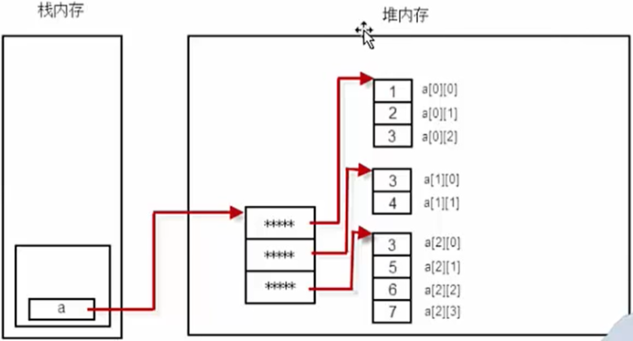 /images/java/JavaSE 基础 (3) 数组/14.png